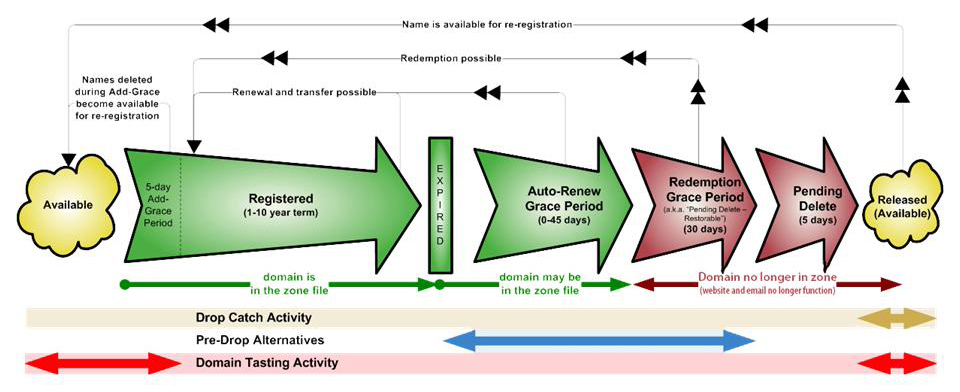 gtld-lifecycle-700x286.jpg